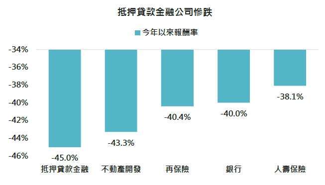 資料來源:Bloomberg,「鉅亨買基金」整理,2020/03/30。