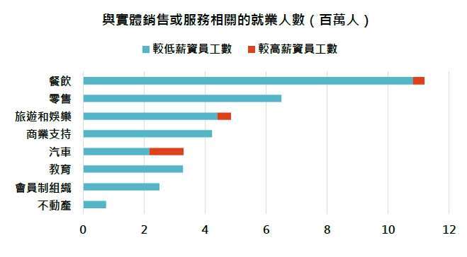 資料來源:左圖,Bloomberg,2020/3/27;右圖,Job Quality Index,2020/3/6,「鉅亨買基金」 整理。