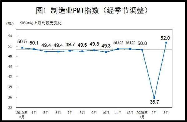 資料來源: 中國統計局