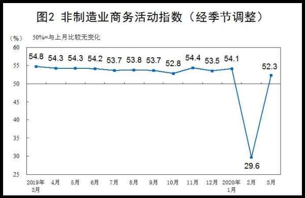 資料來源: 中國統計局