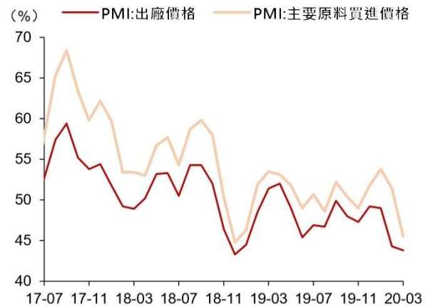 資料來源: wind