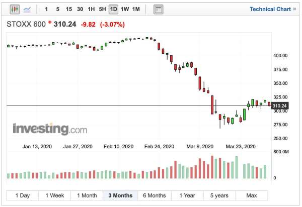 (圖:Investing.com)