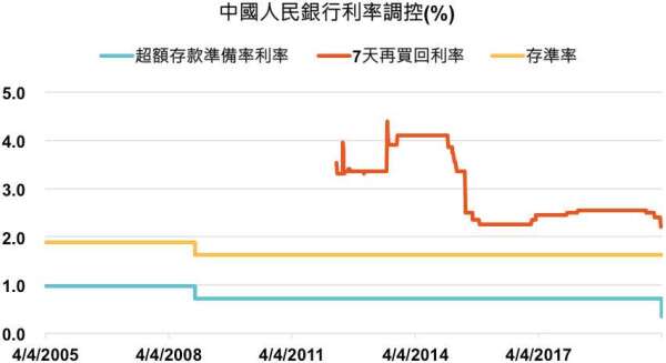 資料來源:左圖,Bloomberg,「鉅亨買基金」整理,2020/04/05。