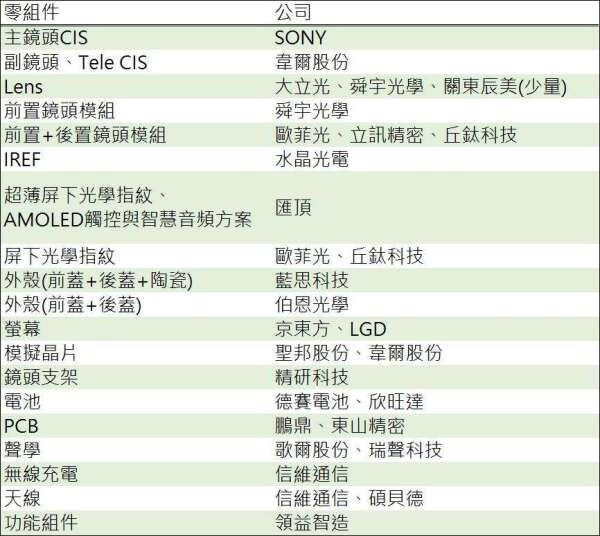 資料來源:鉅亨網彙整製表