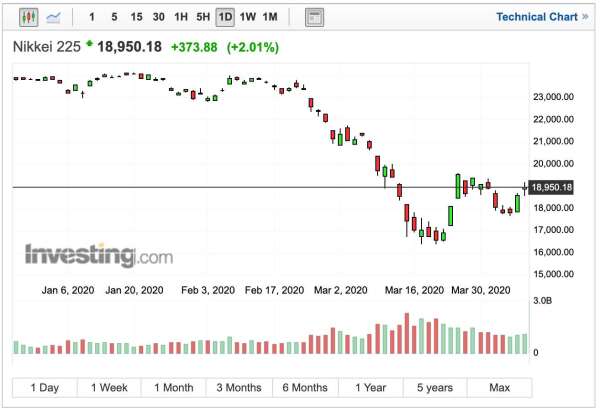 (圖:Investing.com)