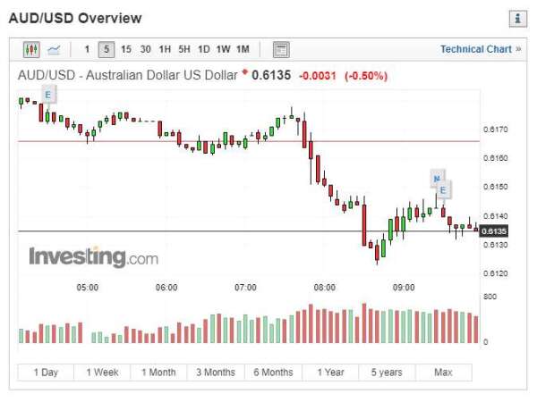 (圖表取自 investing.com)