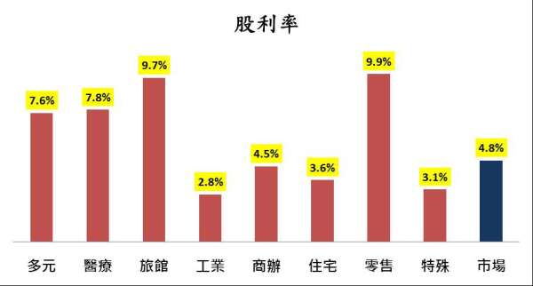 資料來源: Bloomberg;資料日期:2020/3/31;台新投信整理