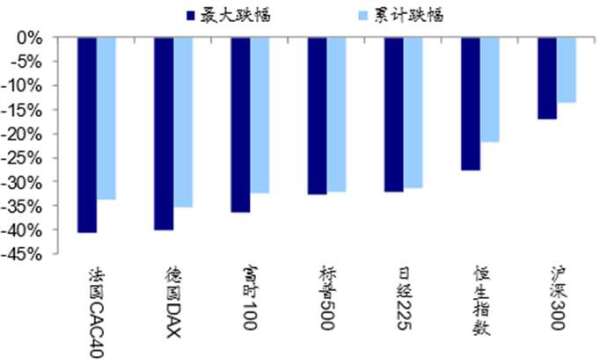 資料來源: Wind、海通證券研究所 / 截至 2020.03.20