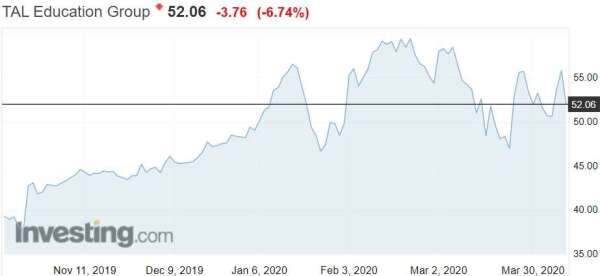 資料來源;investing.com