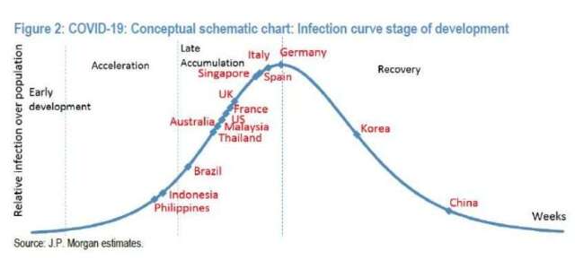 武漢肺炎疫情走勢 (圖片: ZeroHedge)