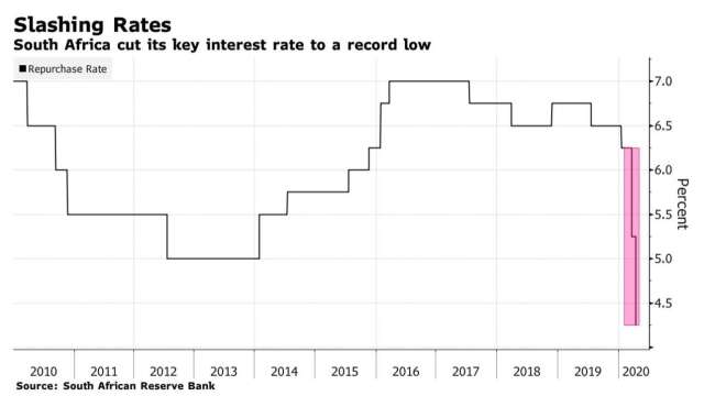 (圖:Bloomberg)