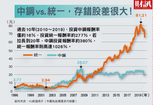 (圖表:財訊提供)