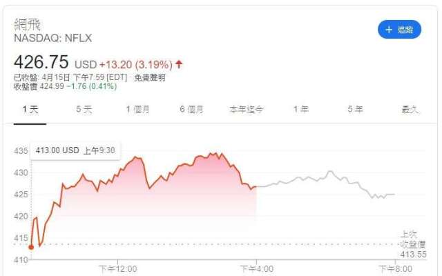 Netflix 股價 (圖片: Google)