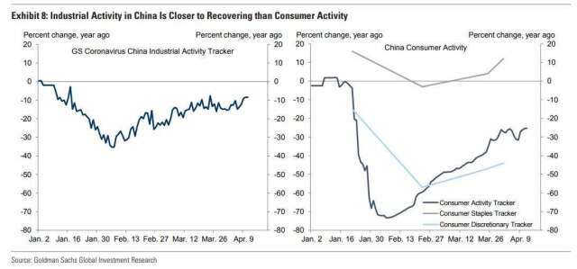 (圖表取自 Zero Hedge)