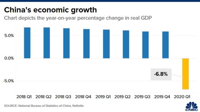 (圖表取自 CNBC)