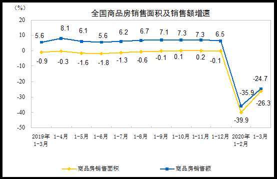 (圖表取自統計局官網)
