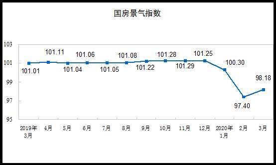 (圖表取自統計局官網)
