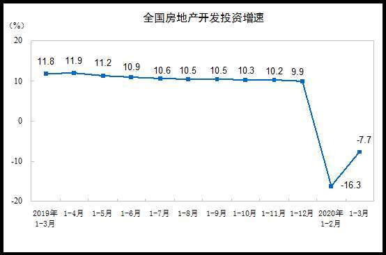 (圖表取自統計局官網)