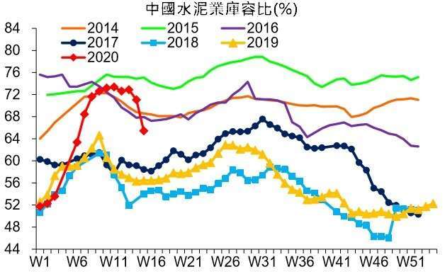 資料來源: wind
