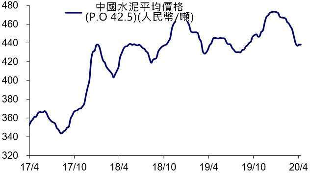 資料來源: wind