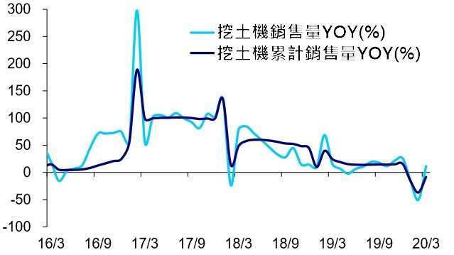 資料來源: wind