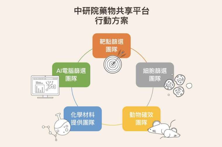資料來源│謝興邦 圖說設計│黃曉君、林洵安
