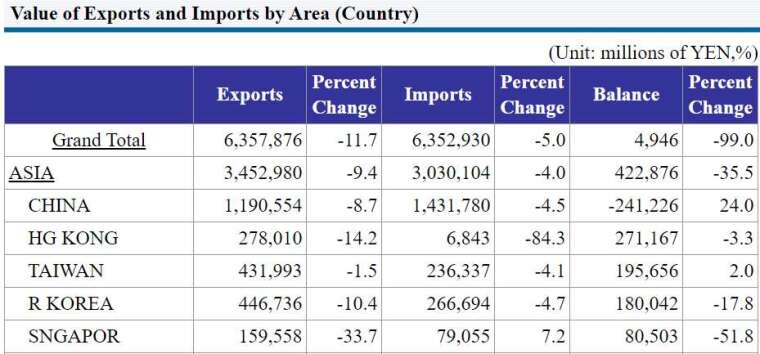 日本 2020 年 3 月貿易統計 (初值) (圖片來源：日本財務省)