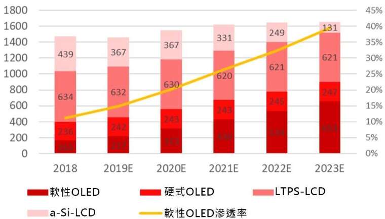 資料來源: IHS