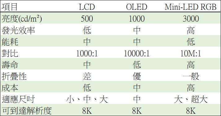 資料來源: 鉅亨網彙整製表