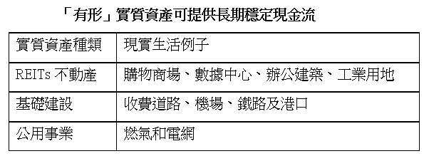 資料來源：中國信託投信整理