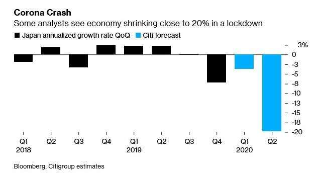 日本 GDP 增長率 (圖:Bloomberg)