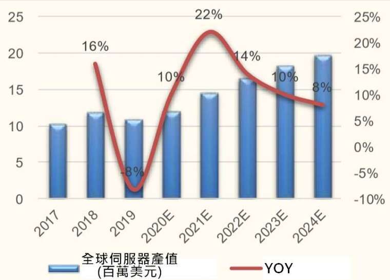 資料來源:IDC