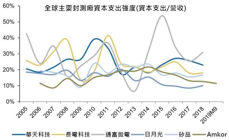 資料來源: wind