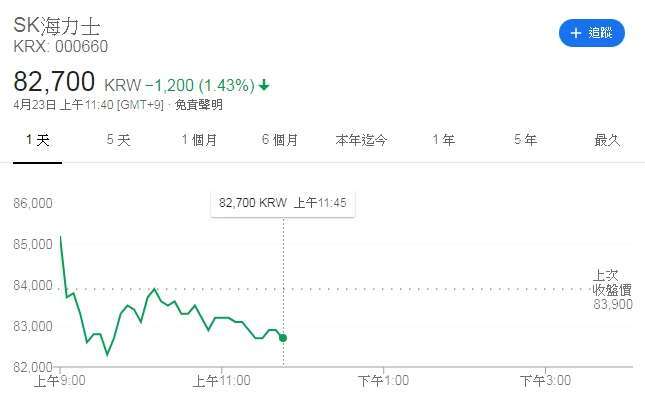 圖片:Google