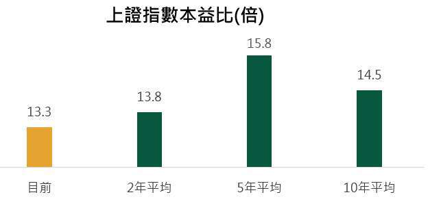 資料來源:Bloomberg,2020/4/21