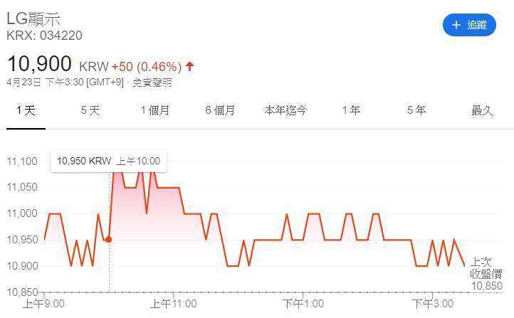 圖片 : Google