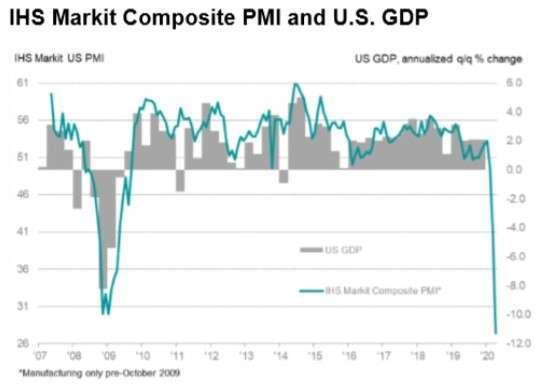 美綜合 PMI 指數、美 GDP(圖:IHS Markit)
