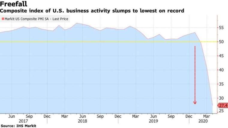 美國綜合 PMI 指數 (圖:Bloomberg)