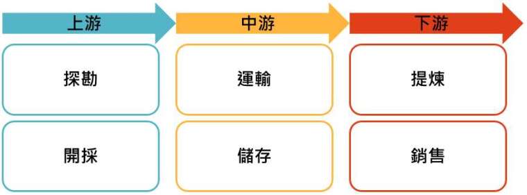 資料來源:「鉅亨買基金」整理,資料日期: 2020/4/22。此資料僅為歷史數據模擬回測,不為未來投資獲利之保證,在不同指數走勢、比重與期間下,可能得到不同數據結果。