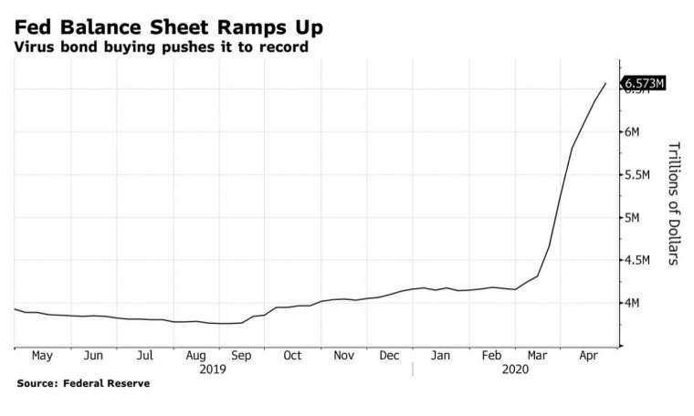 (圖:Bloomberg)