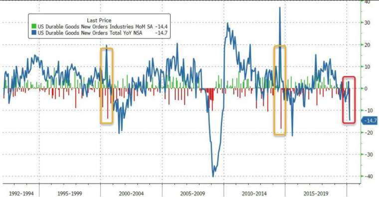 (圖:Zerohedge)