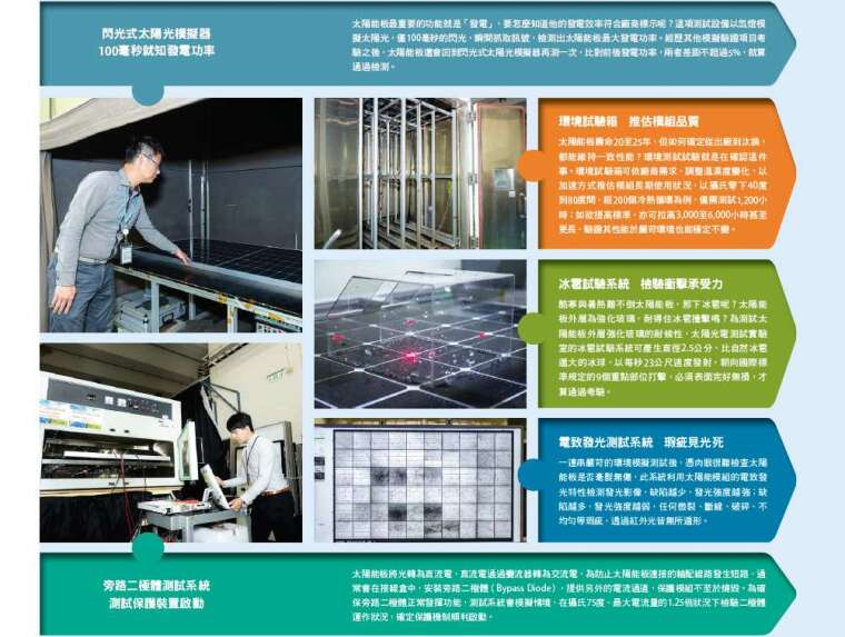 太陽光電測試實驗室介紹。