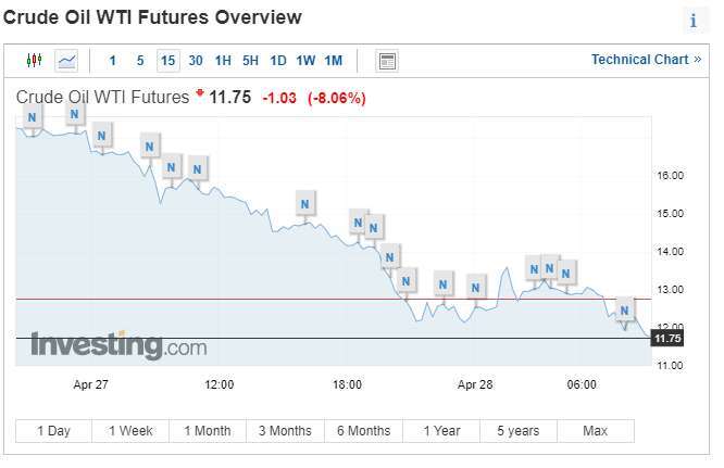 (圖表取自 investing.com)