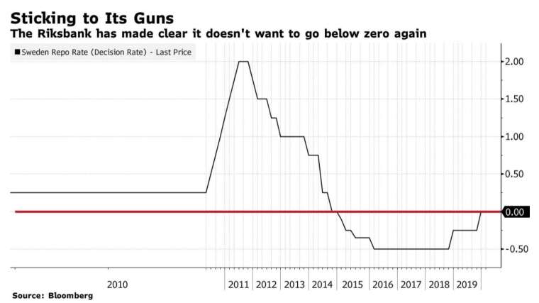 (圖:Bloomberg)