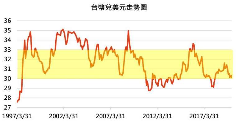 資料來源:Bloomberg,「鉅亨買基金」整理,以美元計算,資料截止 2020/3/9。此資料僅為歷史數據模擬回測,不為未來投資獲利之保證,在不同指數走勢、比重與期間下,可能得到不同數據結果。