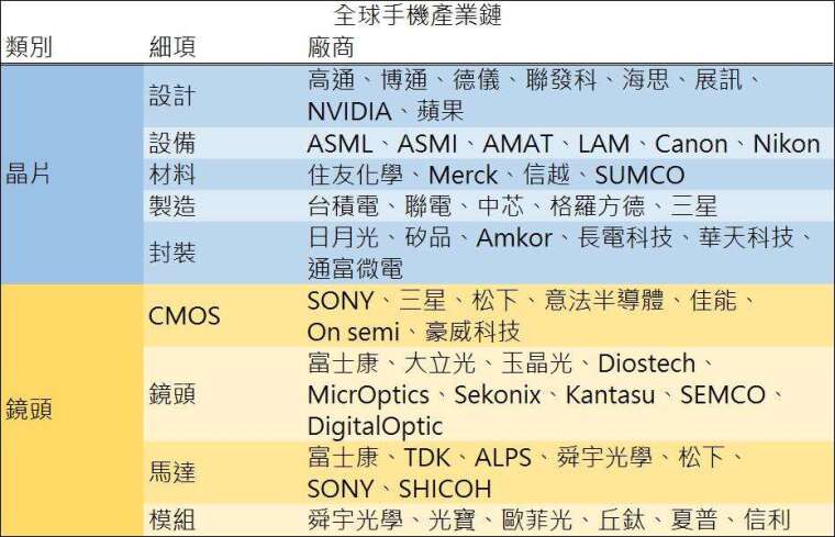 資料來源: 鉅亨網彙整製表