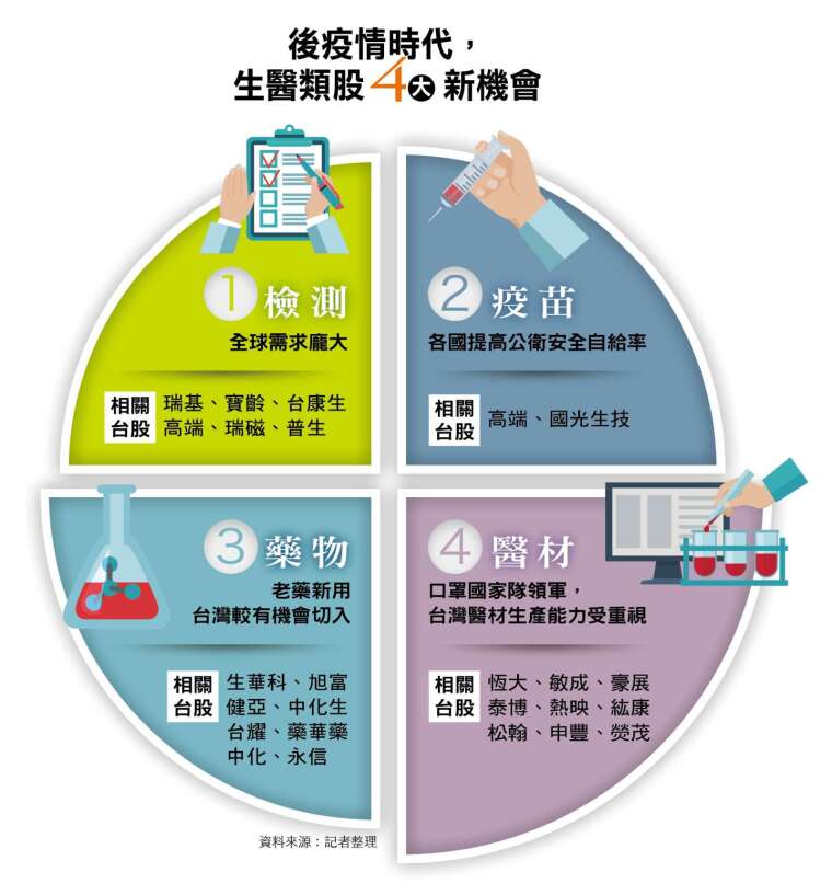 (財訊提供)