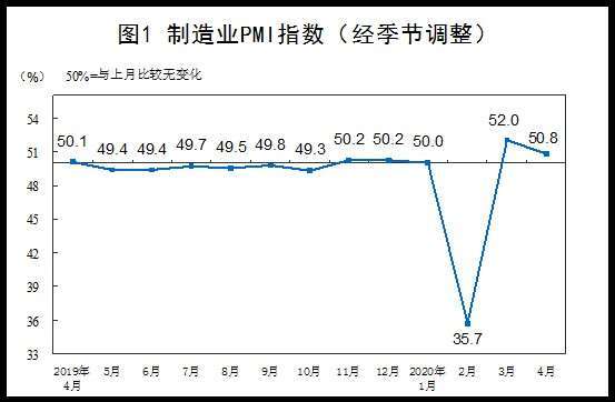 資料來源: 中國統計局