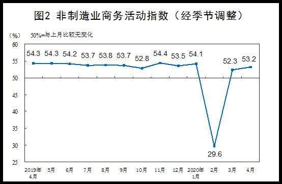 資料來源: 中國統計局