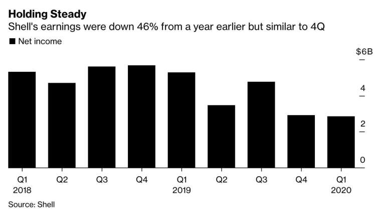 (圖:Bloomberg)